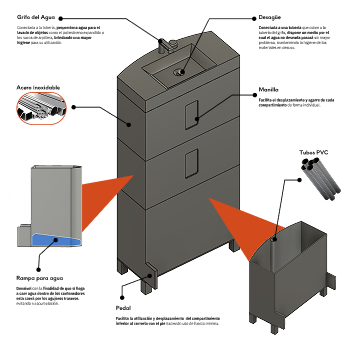 Detalle del proyecto Kavod 1